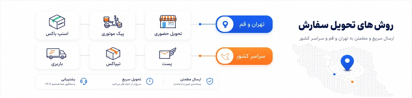 روش های ارسال